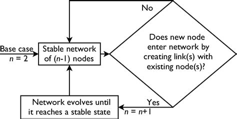 Recursive Channel Model 的图像结果