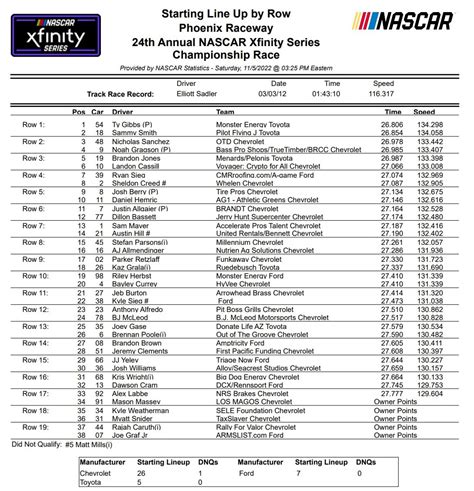 Phoenix Xfinity Series Qualifying Results/ Starting Lineup ...