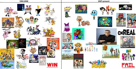 Cartoon Network Logo Evolution at Lisa Post blog