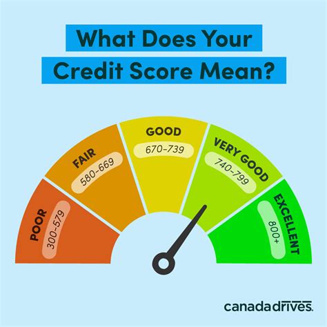 What Is A Good Credit Score For Business at Alice Pace blog