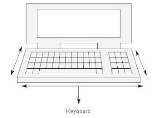 Image result for Computer Input Devices List