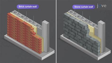 Video: Masonry Curtain Walls