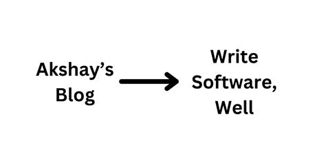 Image result for Write Software