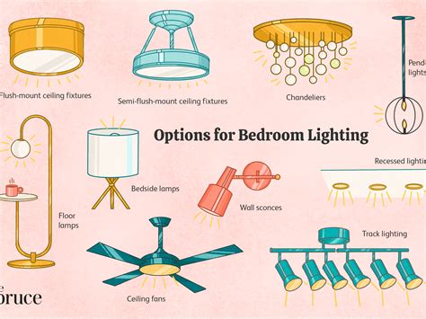 Types Of Lighting In Ceiling | Americanwarmoms.org