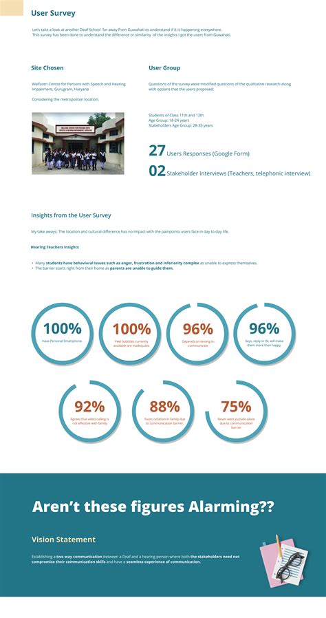 Image result for Deaf Community Web HTML/CSS Coding