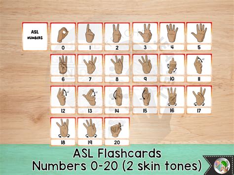 Image result for ASL Numbers
