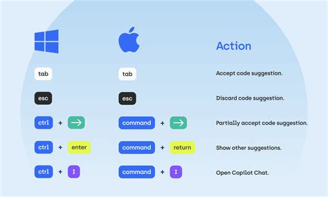 Image result for Back End Program On Visual Studio Code