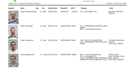 Cerro Gordo County Jail Inmate Population Report at Isaac Soundy blog