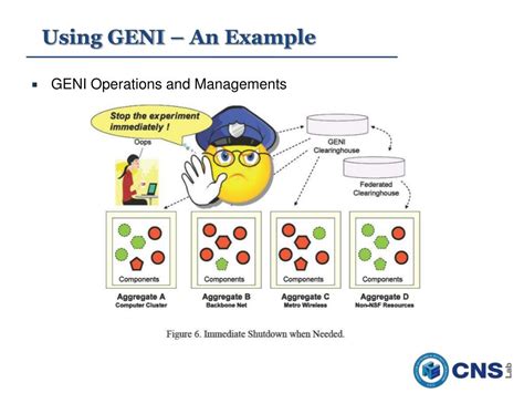 Geni Tutorial 的图像结果