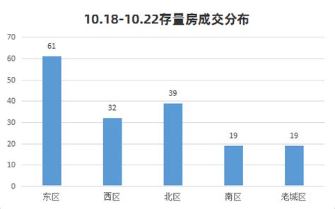 最新！11月扬州最新房贷利率曝光，未来走势会如何?_扬城