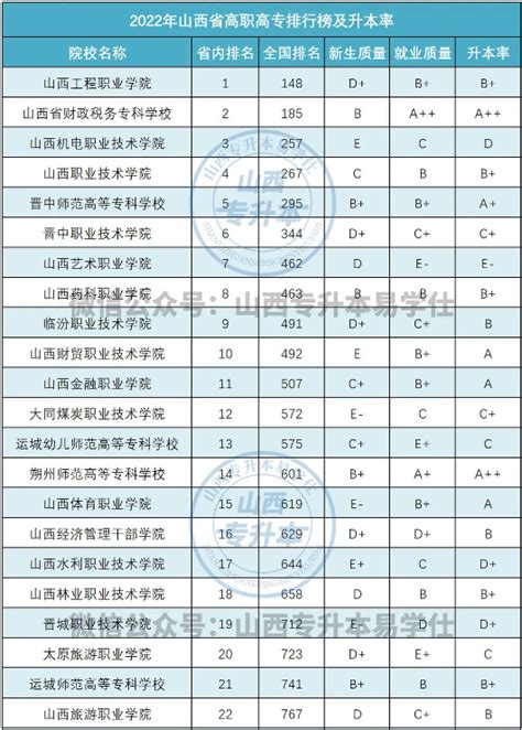 云南高考476分能上什么大学2023(理科)