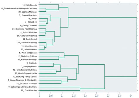 Smart Homes and Families to Enable Sustainable Societies: A Data-Driven ...