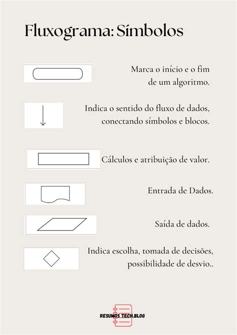 Simbolo Meno Flowgorithm 的图像结果