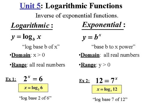 Image result for Inverse Exponential and Logarithmic Functions
