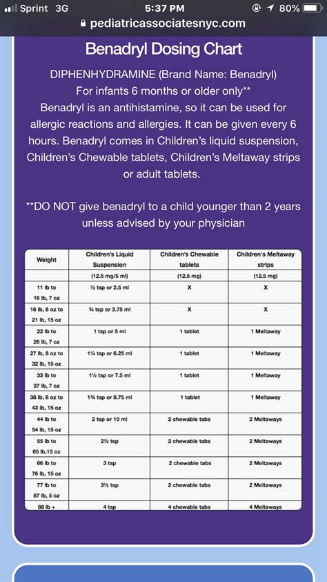 Benadryl Dosing Child
