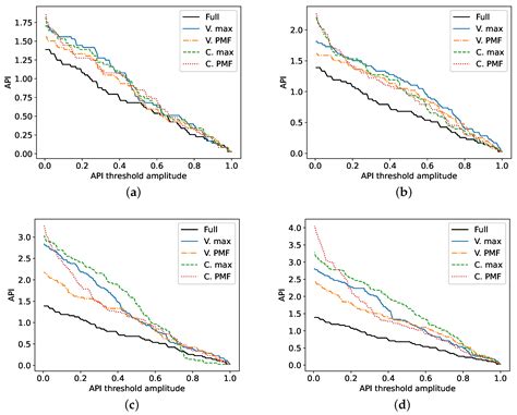 Subsampling Approaches for Compressed Sensing with Ultrasound Arrays in ...