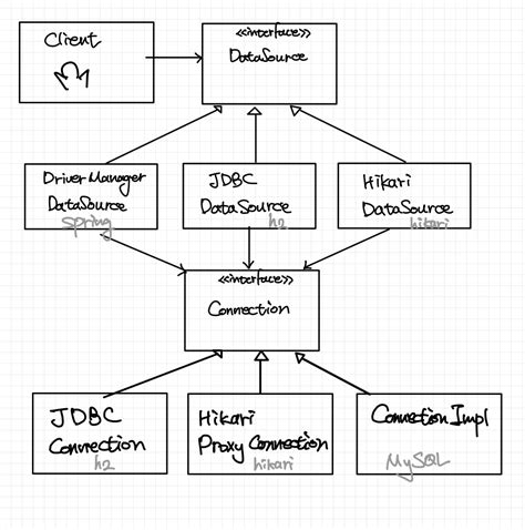 Image result for Datasource Database Connection Tutorial