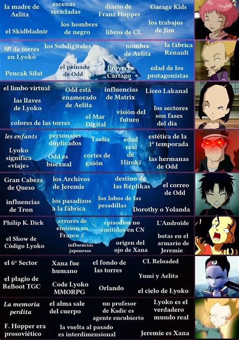 Very interesting iceberg I found on Twitter, it's in Spanish though : r/CodeLyoko