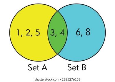 Image result for Math Intersection of Two Sets