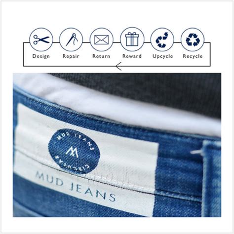 Leading the change: upcycling initiatives by brands – REFASH