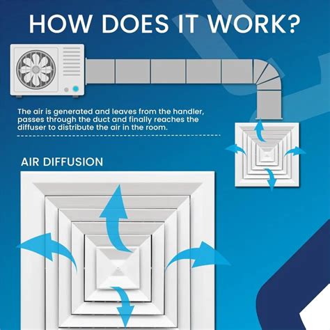 Image result for Diffuser Explained