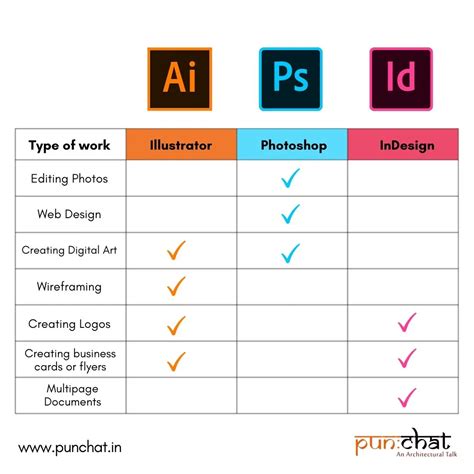 Adobe Illustrator Photoshop InDesign Print Design Guide, 40% OFF