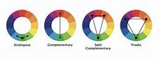 Color Wheel Scheme by Introducing The Colour Wheel Spectrum Noir Colouring Color Wheel Scheme