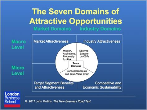 Image result for DCF Method Images