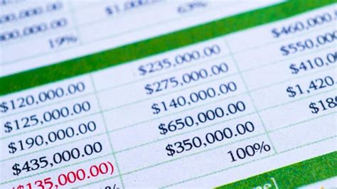 Image result for Excel Data Analysis and Graphics