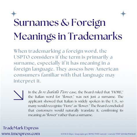 Trademark Foreign Words