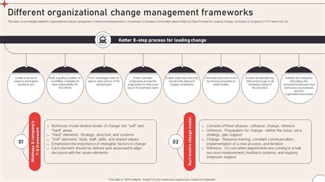 Change Management Organizational Development 的图像结果