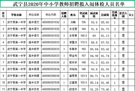 2020年九江市武宁县中小学教师和特岗教师招聘拟入闱体检人员名单 - 哔哩哔哩