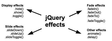 jQuery - jQuery3的新特性汇总（附样例）