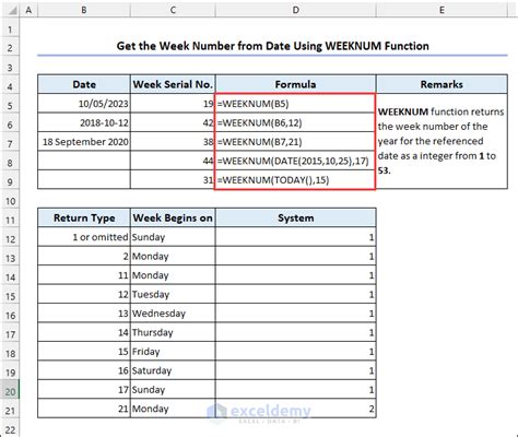 Date Function Excel 的图像结果
