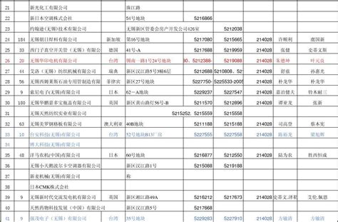 【无锡城事】无锡10人入选2018中国最富1000人！没想到无锡最有钱的竟是他！