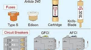 Image result for Overcurrent Protection NEC