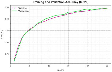Remote Sensing Imagery Data Analysis Using Marine Predators Algorithm ...