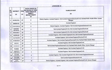 [6652]wb Panchayat Recruitment 2024,West Bengal Gram Panchayat ...