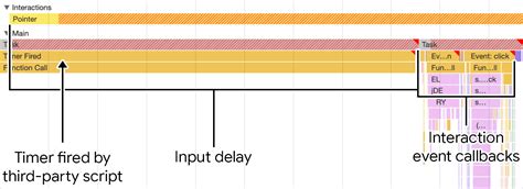 Image result for Input Delay Test