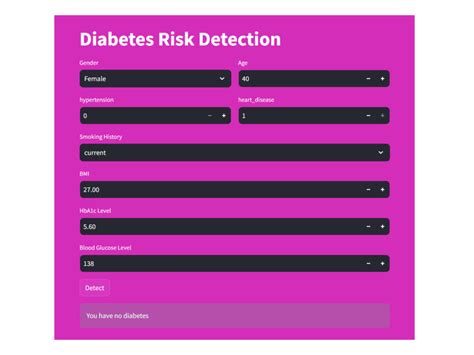 Image result for Project Python Data Visualization