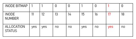 Image result for Inode Bitmap