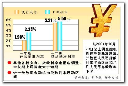 北京银行住房贷款利率表调整了吗？2023房贷利率LPR多少-房贷利率 - 南方财富网