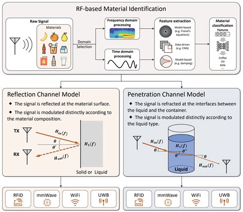 Image result for Material Sensor