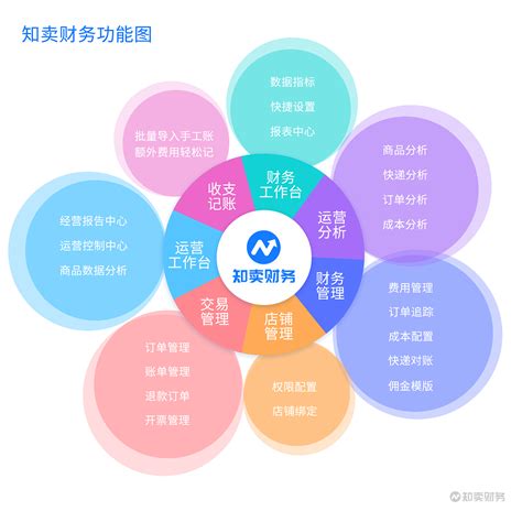 SEO是指什么意思？怎么做好SEO优化？ - 网推实训营