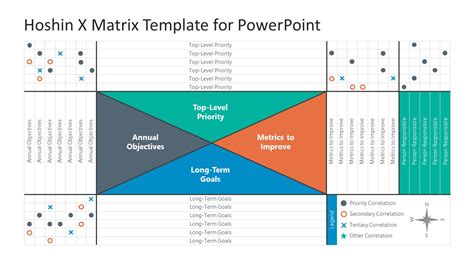 Image result for X Matrix Template Simple