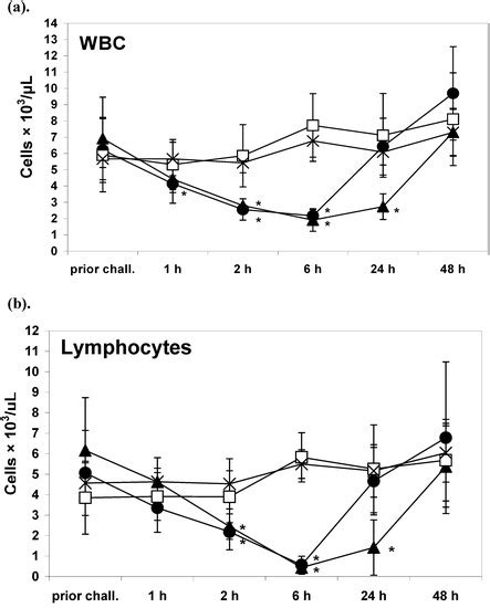 Toxins | Special Issue : Enterotoxins
