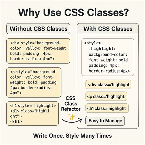 Apply Classes CSS 的图像结果