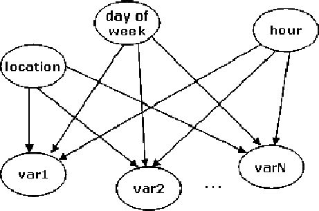 Latex Graph Example Bayesian Network 的图像结果