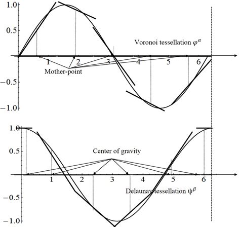 Image result for Approximation Derivative Process