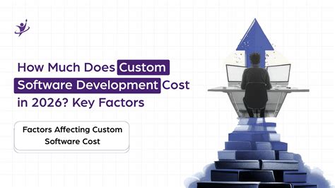 How Much Does Custom Software Development Cost in 2026